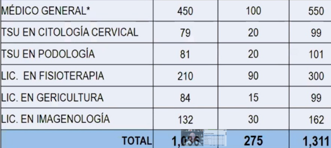 medicina