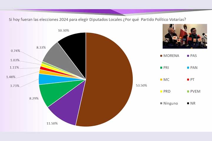 gráficapas