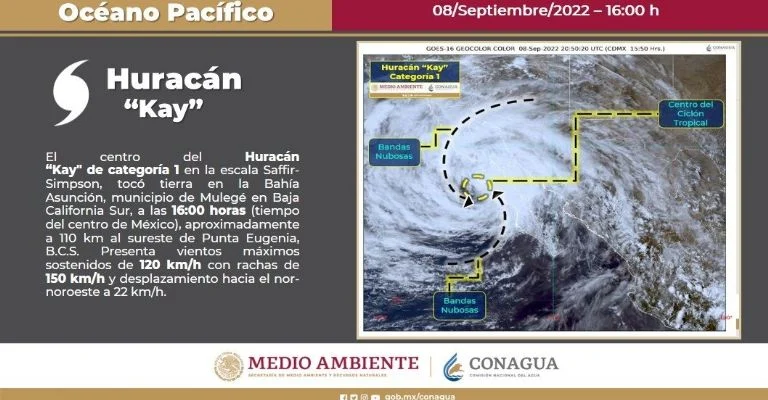 huracans