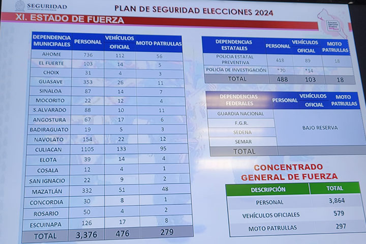plan segu