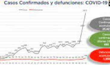 aumentan casos