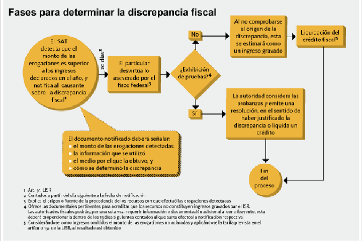 diagrama